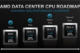 3月16日AMD也有好戏登场，三代EYPC霄龙处理器发布图片