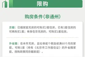 一图看懂北京买房政策图片