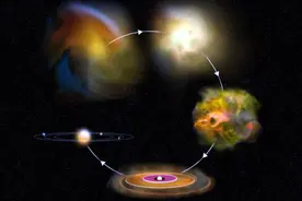 银河系曾与另一个星系发生过三次碰撞，第一次碰撞就产生了太阳图片