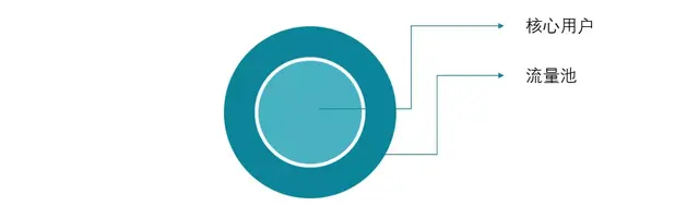 常见的几种社群玩法-第1张图片-90博客网