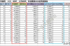 河南省地级市大排名图片