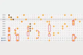 大乐透第20040期推荐：3胆4拖实单推荐图片
