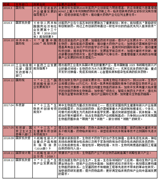 国产重要玩家跟随降价50%，“药王”阿达木单抗价格战白热化？