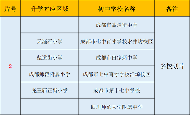 了解成都教育，绕不开这三个学区，哪个是你心中的NO.1？