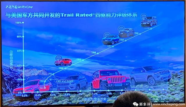 改款指南者220T首试：更好的机械素质&更入门的Trailhawk