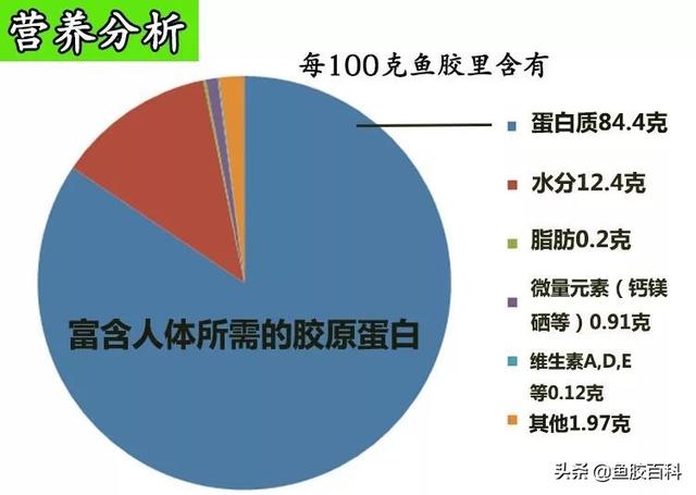 产后坐月可以吃花胶吗 2026年产后能不能吃花胶