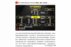 「收藏」PPP、BOT、BT、TOT、TBT深度解读图片