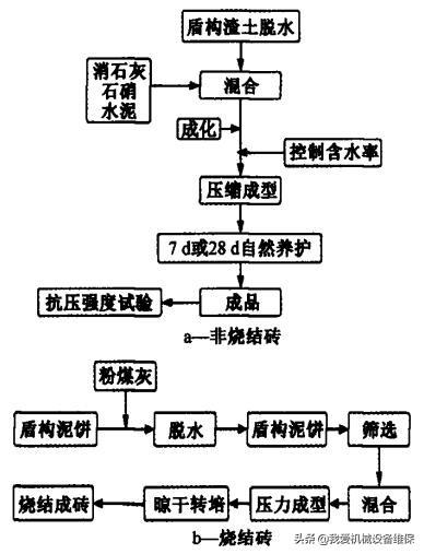 砂石料生产工艺流程