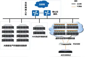 易酒批智慧化转型，让美酒的快乐变得更加简单图片