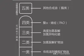 在4S店做保养，老司机从不选壳牌、美孚和嘉实多机油，为何？图片