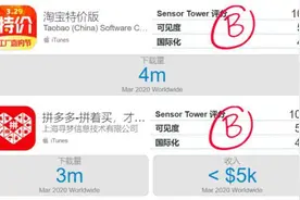 淘宝上线“特价版”，对战“拼多多”，上线首周用户增长47%图片