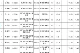 2021年吉林省各级机关考试录用公务员松原考区第一批拟录用人员公示公告图片