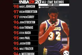 NBA2K20，历史上所有球员的能力值，合理吗？图片