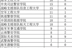 天津提前批男女生录取分数你想象不到的差距图片