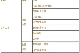 商丘师范学院寒假放假通知！图片
