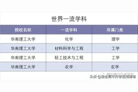 2018-2021年专业位次图 | 华南理工大学图片