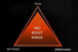 超频电压怎么调 AMD PBO 2让你降压超频图片