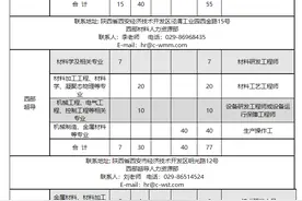 西北有色金属研究院招530人，专科可报图片