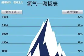 来西藏注意：五要！五不要！一定要记住图片
