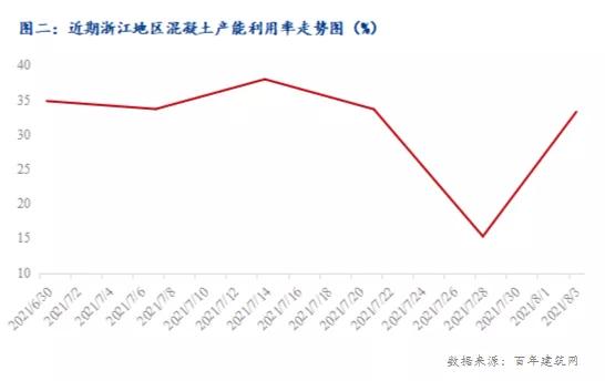 现在砂石料价格