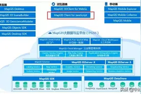 时空大数据可视化表达分析，看MapGIS七大“超能力”图片