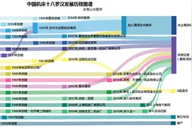 机床是一个”老骨头汤”行业图片