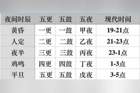 俗语：“不恋一更食，不贪三更色，不动五更气”，有什么讲究吗？图片