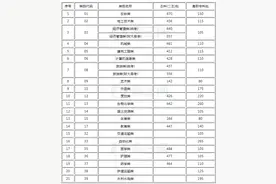 三校生如何提升学历？系列二：三校生高考图片