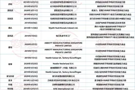 超50款特配“选手”就位，市场扩容号角已吹响图片