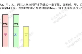怎么分苹果？我先说我的方法，大家一起分享下自己的吧