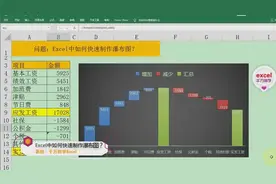 Excel中如何快速制作瀑布图？一键生成，简单到没朋友！视频封面