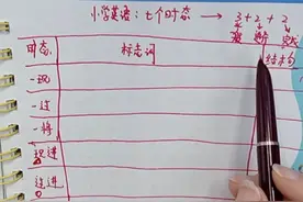 一个口诀、一个图表、三个15分钟讲清小学英语的7个时态