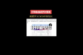 打印机型号上面的字母有什么含义？每个字母对应的的功能都是不一样#打印机 #打印机推荐 #家用打印机 #远城修吧#打印机选购技巧 #电脑知识 #数码科技 视频封面