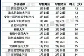 安徽，山东各高校2021年放寒假时间安排视频封面