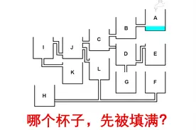 有趣，数学竞赛中的物理题，找出先填满的杯子视频封面