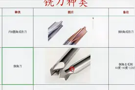 8：铣刀种类视频封面