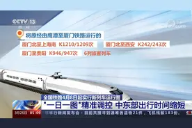 全国铁路4月8日起实行新列车运行图  “一日一图”精准调控视频封面
