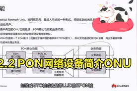 5.2.2 PON网络设备简介ONU视频封面