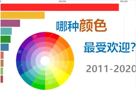 哪种颜色最受欢迎？看完这份排行你就知道了！【数据可视化】
