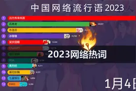 2023年中国12大网络流行语，挖呀挖呀挖，洗脑神曲来啦！视频封面