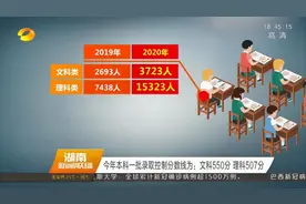 湖南2020年高考成绩及录取控制分数线公布视频封面