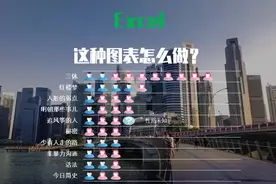 Excel仿制湃客工坊图表-畅销书在哪儿都畅销，北京地铁也不例外