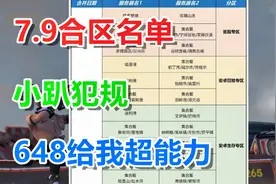 明日之后：7月9日合区名单！氪了一个648之后，小趴获得超能力
