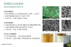 过滤原理和性能验证视频封面