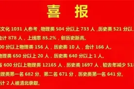 攸县一中、二中、三中、四中、长鸿、健坤、东山学校高考喜讯出炉视频封面
