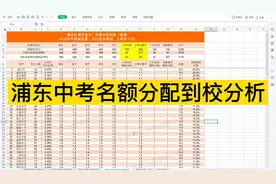 浦东新区中考市重点高中名额分配到校浅析视频封面