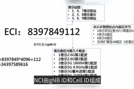 4_5G的CGI(Cell Global Identity)介绍视频封面