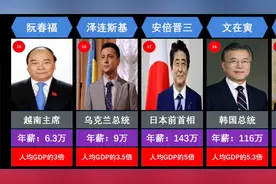 各国元首年薪排行榜！与人均GDP比率！视频封面