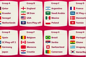 2022卡塔尔世界杯分组抽签出炉：德国、西班牙、日本造死亡之组视频封面