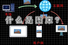 科普篇！什么是图床？会markdown必看！附图床免费资源视频封面